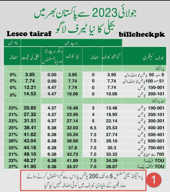 LESCO electricity new tariff rates July 2023 in Pakistan