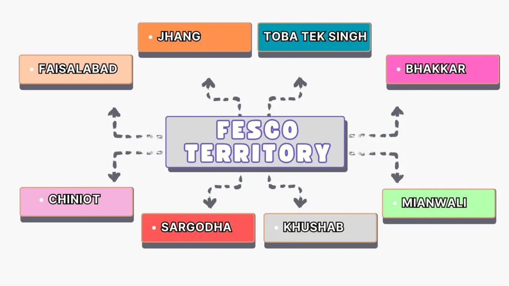 FESCO Online Bill Check | Download Duplicate Bill – Billcheckpk 2 FESCO territory map showing Faisalabad, Jhang, Toba Tek Singh, Bhakkar, Mianwali, Khushab, Sargodha, and Chiniot
