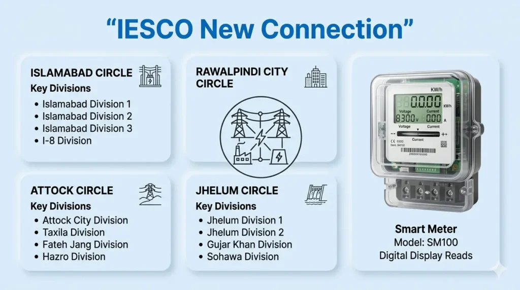 IESCO New Electricity Connection Meter Installation Guide