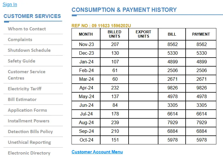 consumption and payment history